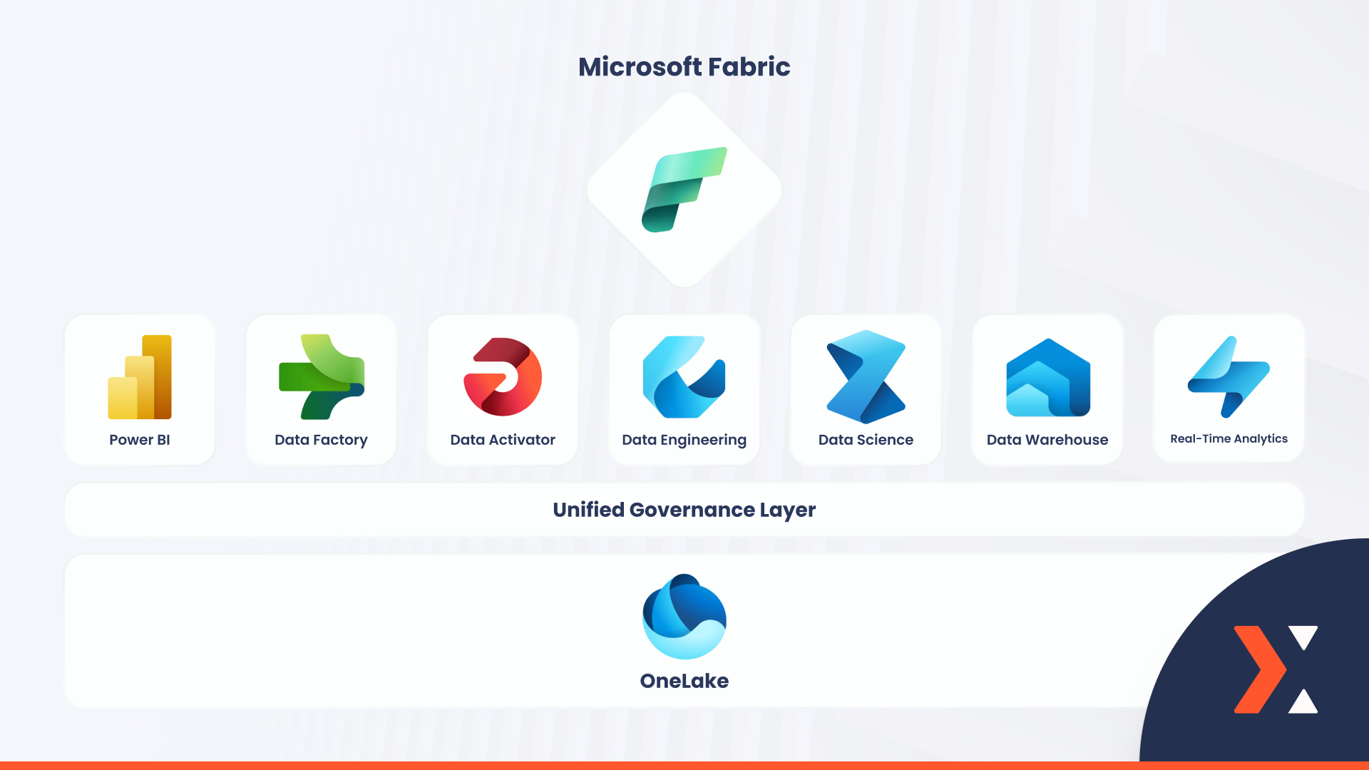 Microsoft Fabric Dootrix